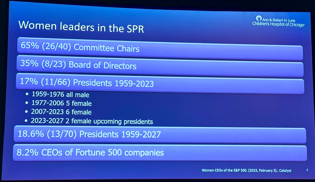 LurieRad's tweet photo. Our Chair, @cynthia_rigsby, discusses “LeadHership Lessons from Women in Pediatric Radiology” at #SPR2023. Great advice for women leaders in pediatric radiology! 

@SocPedRad @LurieChildrens #PedsRad #LurieRad https://t.co/DGKE4UkQUm