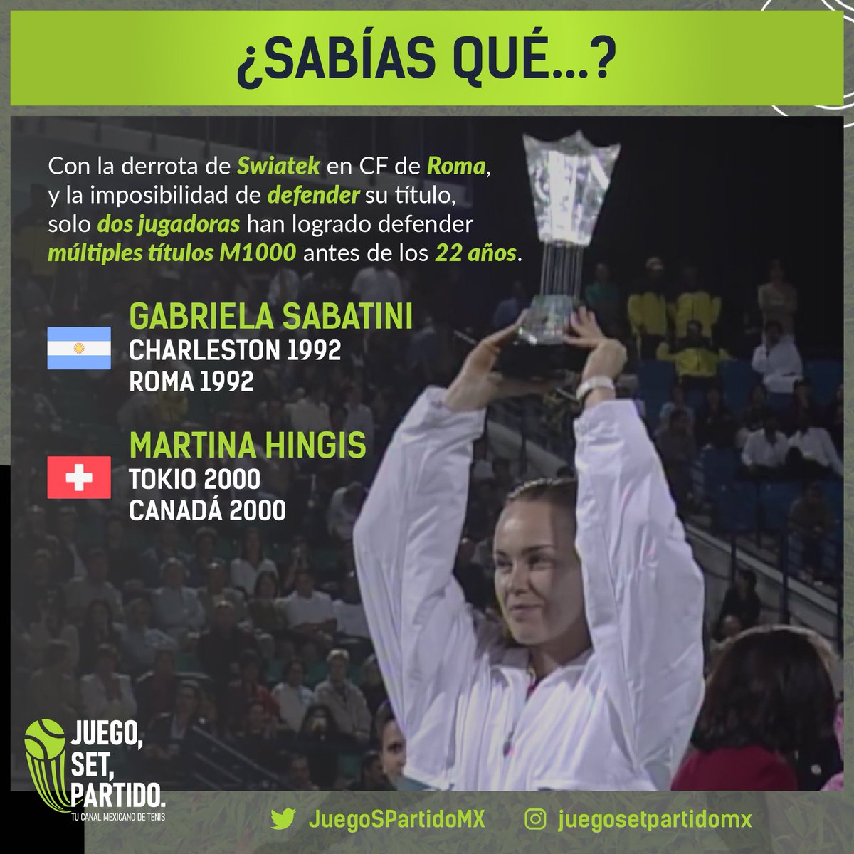 JuegoSPartidoMX's tweet photo. Tras ser derrotada en CF de Roma, Swiatek se queda sin posibilidades de ingresar en este grupo tan reducido, dónde tan solo Sabatini 🇦🇷 y Hingis 🇨🇭 son las únicas campeonas defensoras de múltiples M1000 antes de los 22 años

#gabrielasabatini #sabatini #martinahingis #hingis https://t.co/fzNHeqXRti
