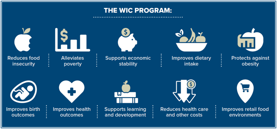 Repubs want $2.1 billion for their useless border wall, while taking money from WIC. WIC provides nutrition for pregnant and nursing moms, infants and children 4 and under. It saves $3.50 in future healthcare costs for every $1 spent on the program.

#ResistanceWomen