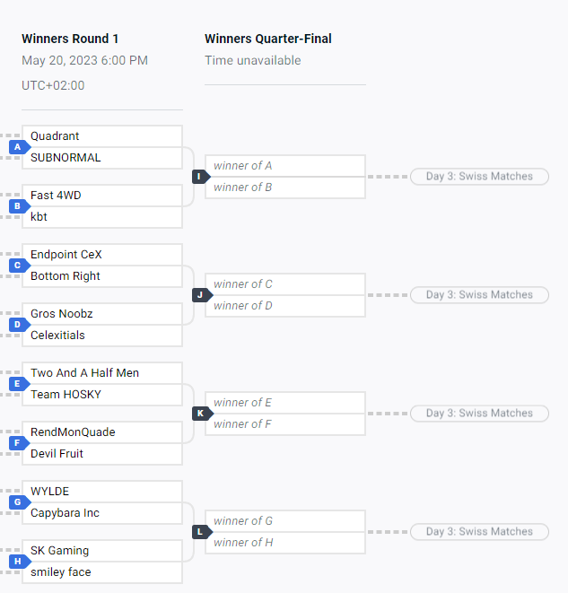 You guys were totally looking forward to this!
The teams going trough uppers are!

Quadrant
Endpoint
Two And A Half Men (can be upset by HOSKY tho)
WYLDE

But be on the lookout for!
Any1 of the upper bracket (ofc)
Danish Party
Nordavind
Wrexham
Hannover
Sick!
Savage!