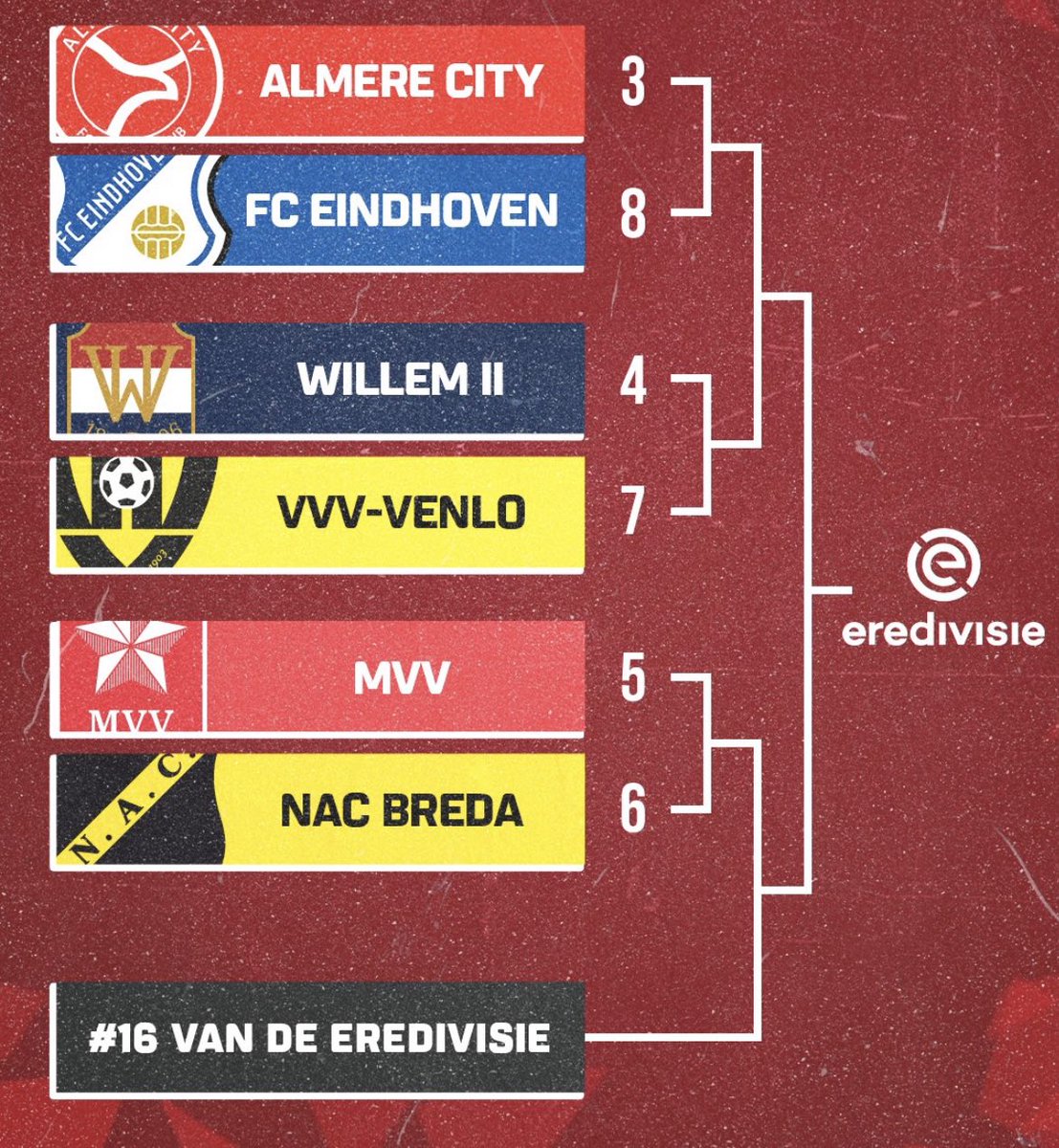 KKD Playoffs (@kkdplayoffs) on Twitter photo Dit is het schema voor de eerste ronde van de <a href="/KKDPlayoffs/">KKD Playoffs</a>! Succes iedereen! #KKD #Eredivisie Dit is het schema voor de eerste ronde van de <a href="/KKDPlayoffs/">KKD Playoffs</a>! Succes iedereen! #KKD #Eredivisie