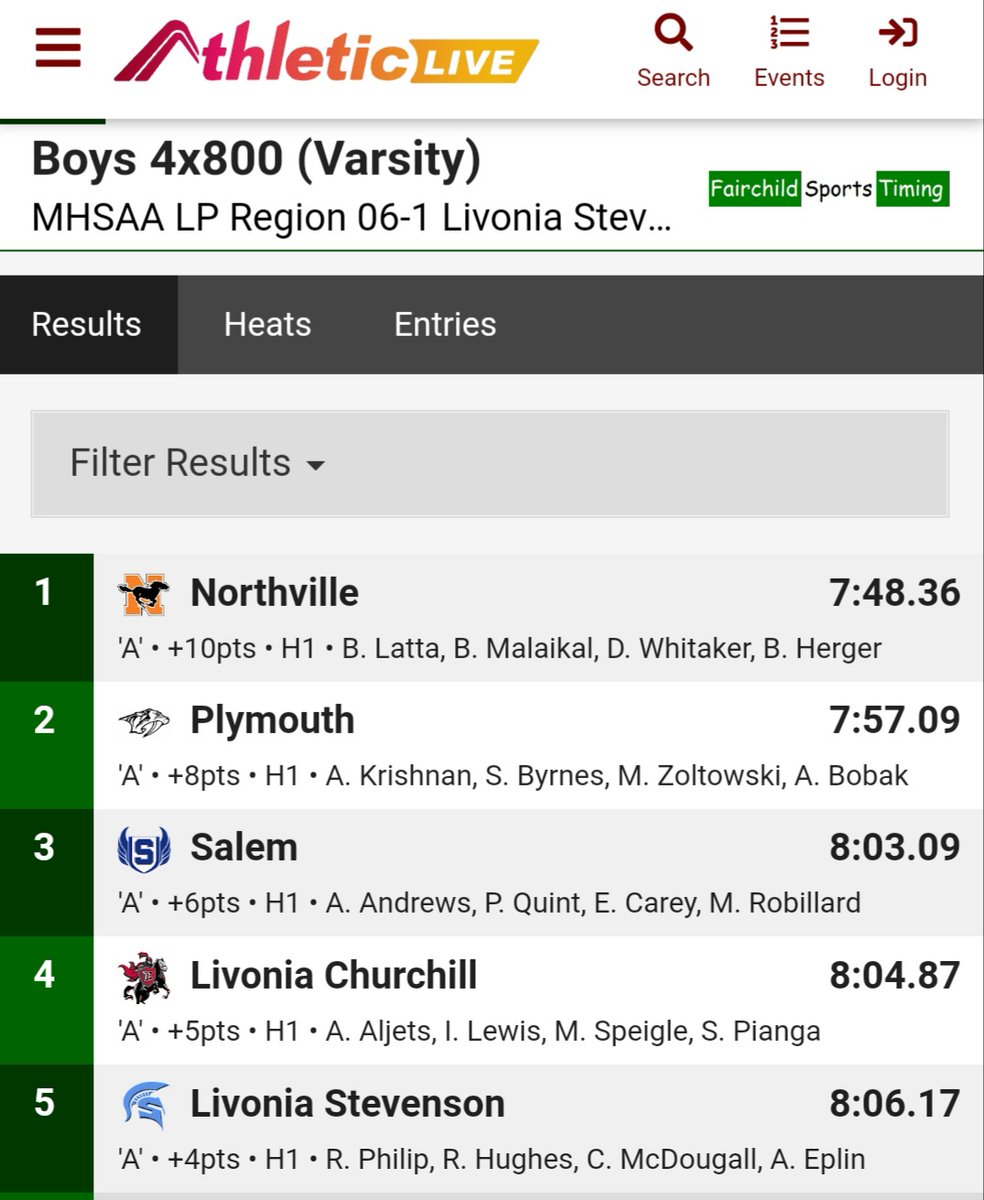 Plymouthtrack's tweet photo. Congratulations to Ani, Sean, Max and Alex in qualifying for the MHSAA State Finals. https://t.co/cWyGiCwEg0