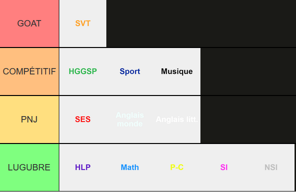 fumaxx2__'s tweet photo. Tier list 100% objective des spé au lycée https://t.co/pXIW9LsK5s