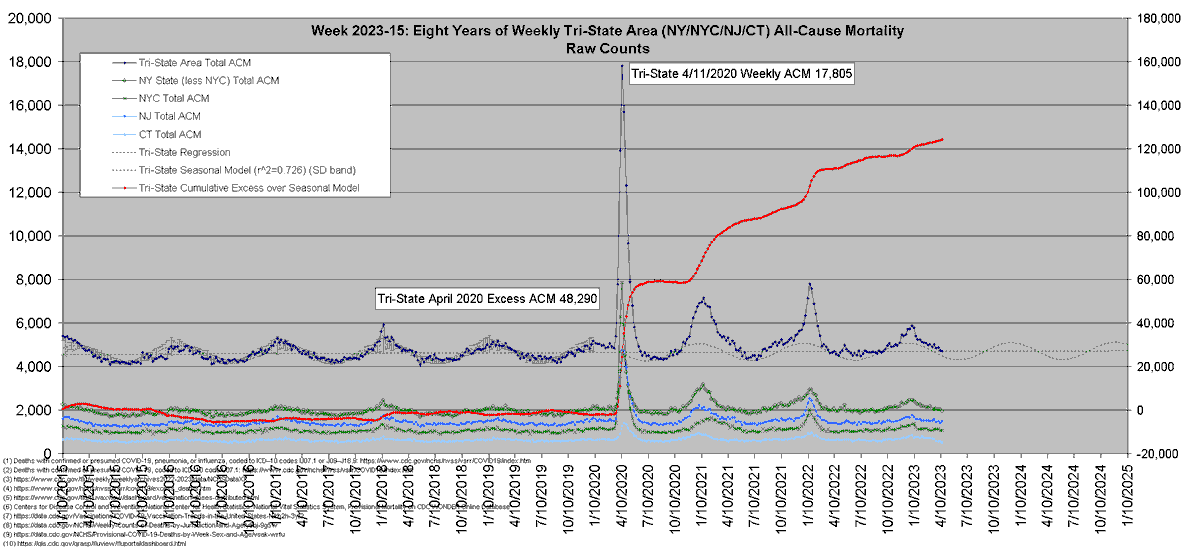 ProfessorAkston's tweet image. I'm sick of seeing people trying to rewrite 2020 through the eyes of 2023.

You were told.

You censored, vilified, investigated, harassed, cancelled, suspended us...all the while we were right.

You even made laws that put our licenses in jeopardy if we spoke.

#NoMiddleGround