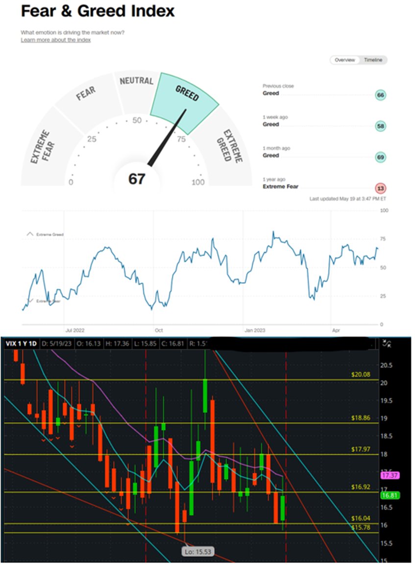 SPY Optionaire on Twitter "VIX VIX https//discord.gg/qVFag8DE SPY