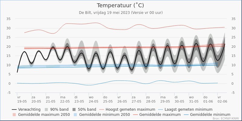 rnhmnl's tweet photo. #Arnhem, op dit moment (22:40 uur) onbewolkt en 10,8 graden. De wind komt uit NNO en heeft een kracht van 2 beaufort. De luchtvochtigheid is hoog (68%) en de luchtdruk is 1025.0 millibar. https://t.co/pP6Afobswj https://t.co/Ycv9UpLjSV