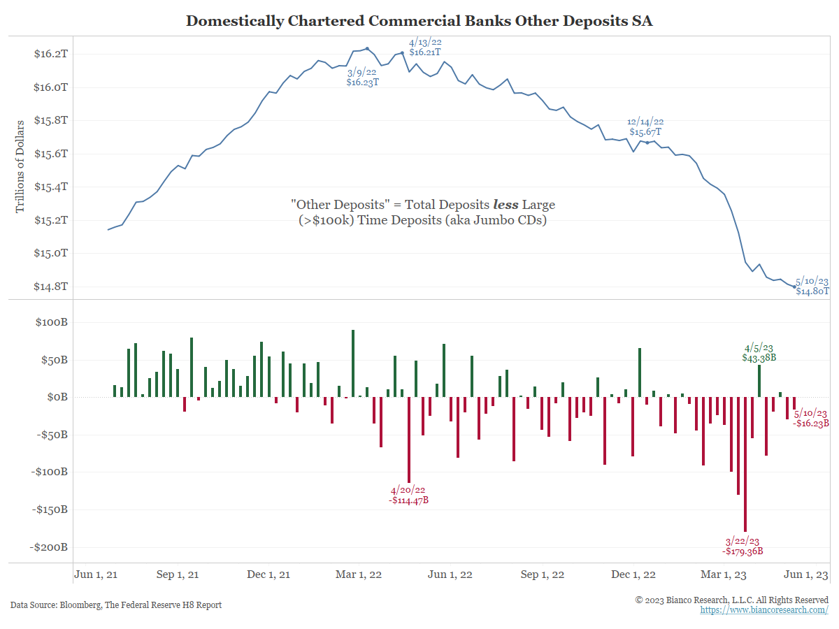 процентная ставка по долларовым вкладам по годам. внешний долг россии 2023. внешний долг сша 2023. финансовые инвестиции статистика. проценты по депозитам в сша.