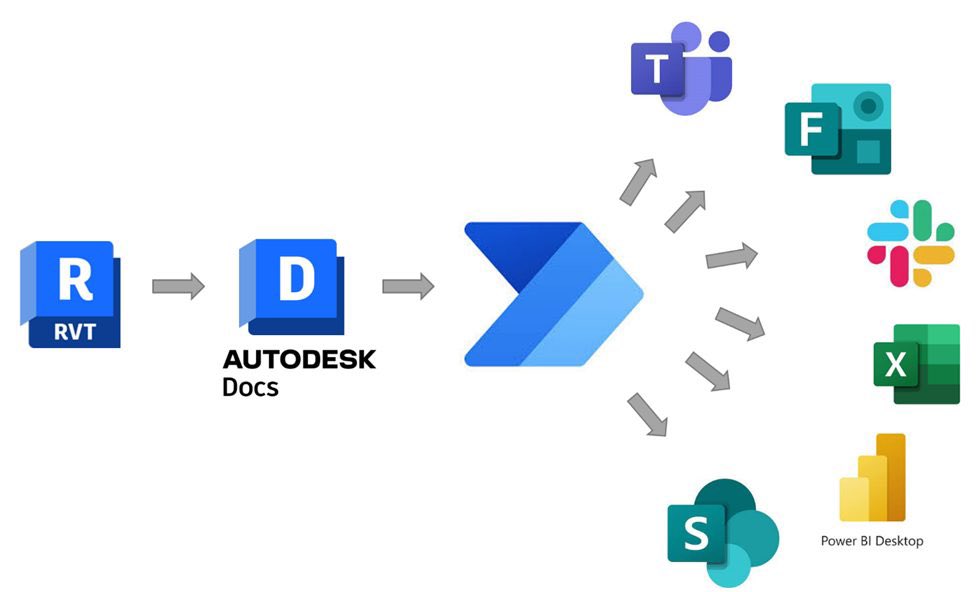 BasoluaEspe's tweet image. Un univers intéressant #Revit #MicrosoftPowerAutomate