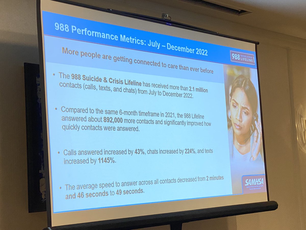 “Based on our social media and other platforms, we are quite pleased with the uptake of the 988 platform for suicide awareness. We have had over 2 million calls since it launched.” - @SunnyPatelMD Sr Medical Adviser @samhsagov at #APAAM23 Love the power of #SoMe for good!