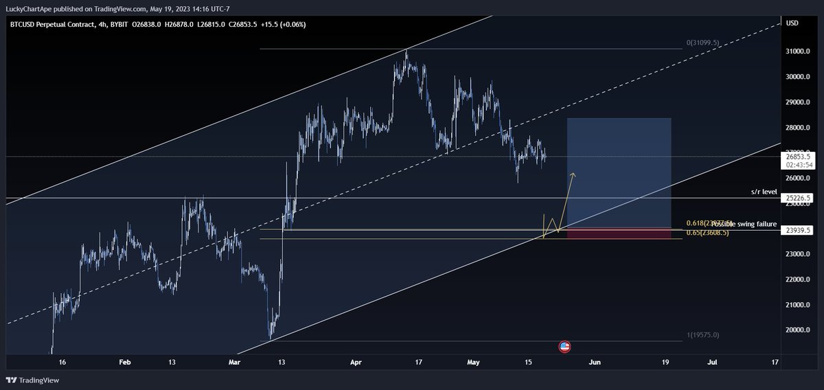 luckychartape's tweet image. The long setup I am most interested in if we nuke. 
IF you want Live twitter orderflow analysis, and want me to say when I took my entry..

LIKE And RETWEET

If a lot of people want it, I will live post on twitter. 

$BTC
#bitcoin