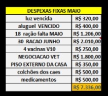 Wborgesprotecao's tweet image. Sem ajuda de vocês não conseguimos seguir.
Conseguimos R$100 hj, obrigado de coração, mas estamos longe da meta pra fechar o mês.
São 78 caezinhos que depende de nós.
Pix CPF 077.469.026-77 C6 WALISSON