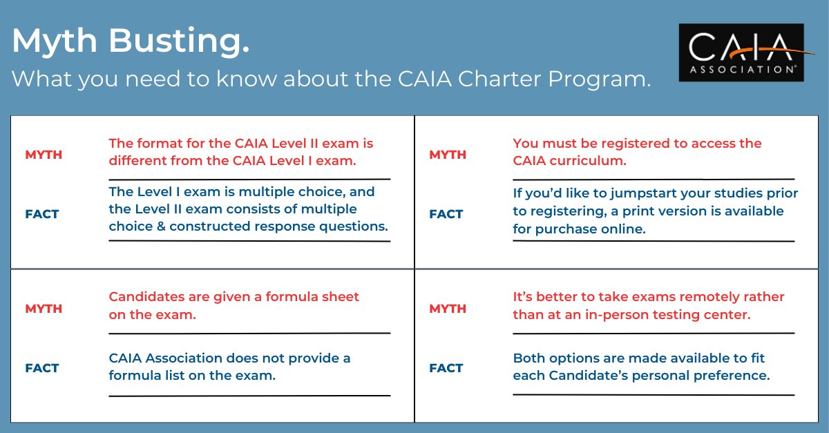 While earning the CAIA Charter is an ambitious process, it offers a great reward as it represents the future of #investment professionalism. Registration for the September 2023 exam session is now open, and we want to dispel some myths. bit.ly/distinguish-yo…