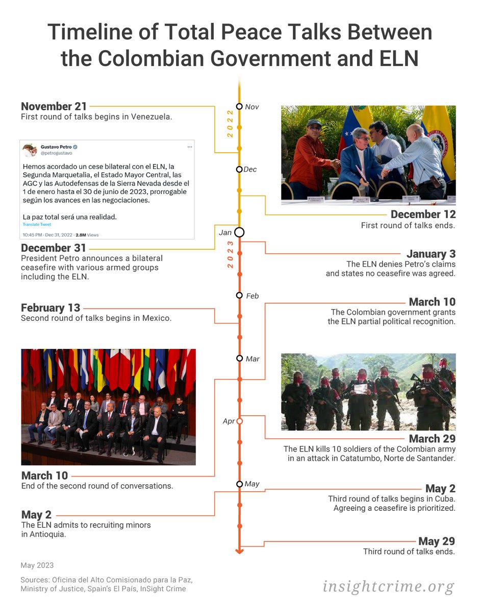 InSight Crime on Twitter "ELN Six months ago, the Colombian