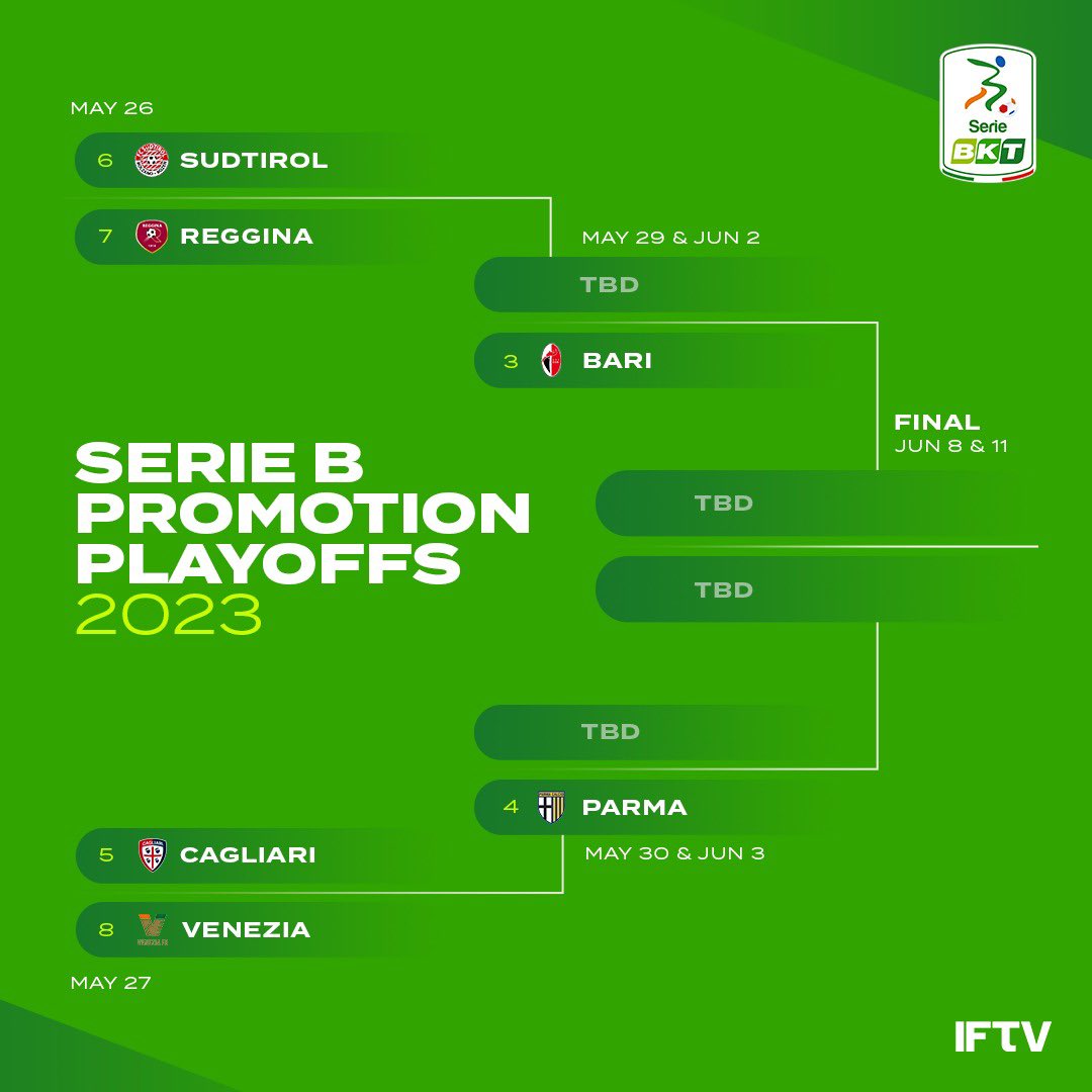 Serie B promotion play-offs begin on Friday - Football Italia