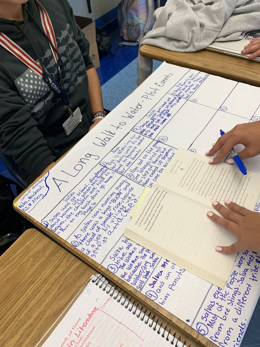 MrsgTravis's tweet photo. Mrs. Hauerwas’ students @GulfviewMiddle working collaboratively to create plot posters after reading “A Long Walk to Water” I love the participation and engagement! 📚 https://t.co/CtLt9hW1Px