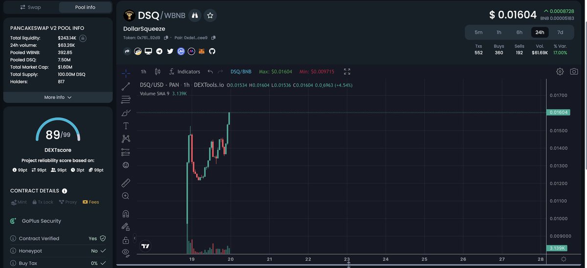 DollarPEPE relaunched to @Dollar_Squeeze yesterday,with 100M supply, burned 6,3% at launch and 1% everyday for 7 days. 

PCS has 7.9% left so they are really squeezing it. Chart looks ready to take off. Plan is to become an officially registered company in Dubai at 1$ and going