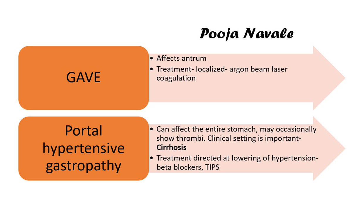 Gastric antral vascular ectasia (GAVE)- A pictorial tweetorial ⬇️