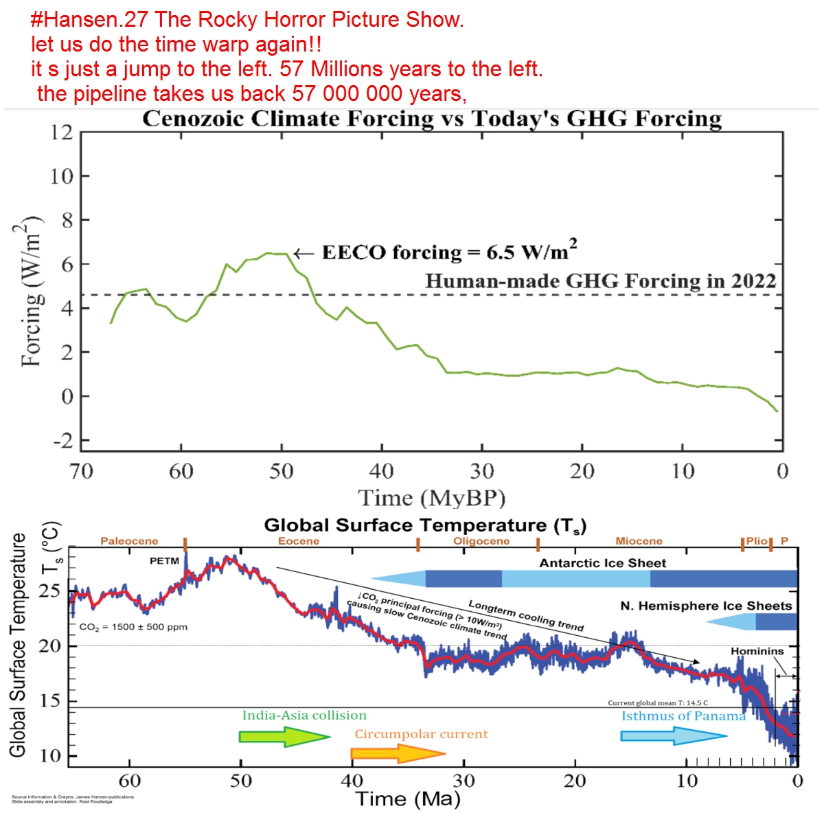 bratananium's tweet image. #Hansen.27 rocky horror
lets do the Time Warp again!
it s just a jump to the left. 57My to the left.
 the pipeline takes us back 57 000 000 years, 
where EEI climbs above 4.2 W/m²
where temperature &amp;gt; 25°C.
columbia.edu/~jeh1/Document…
mailchi.mp/caa/global-war…
youtube.com/watch?v=-w0WPk…