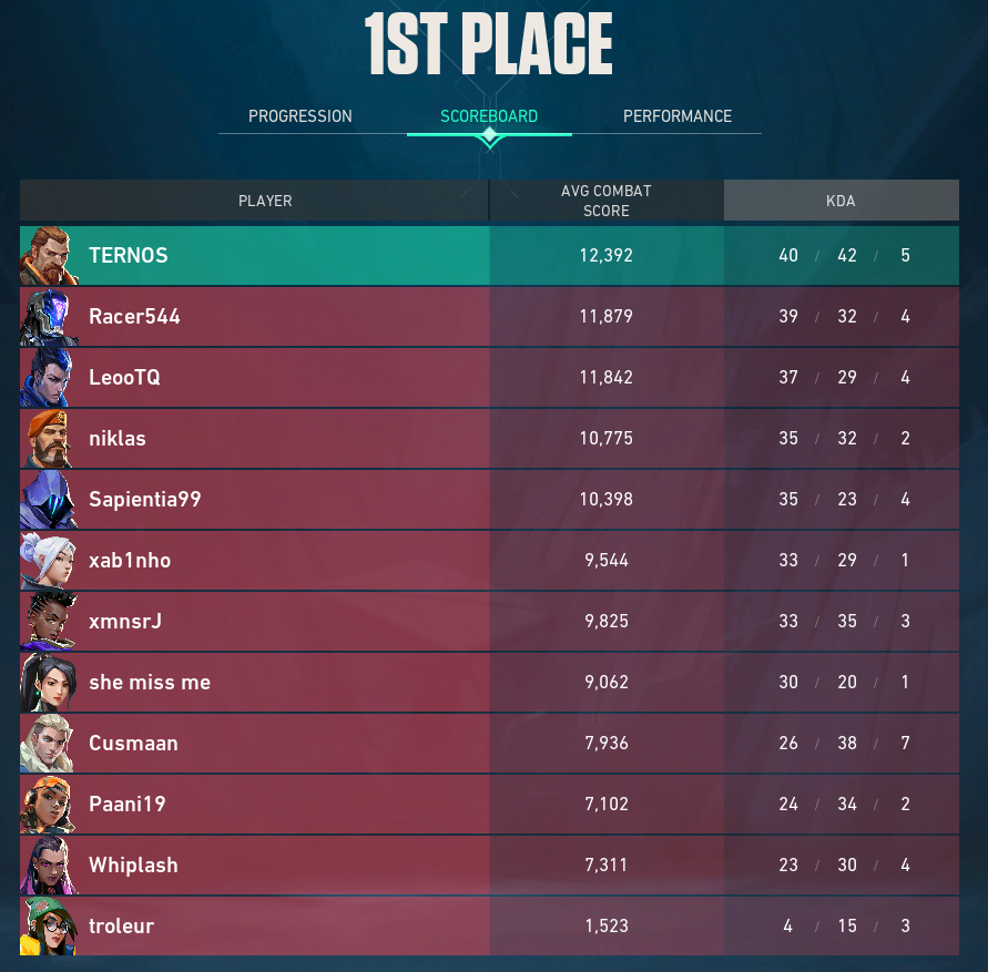 This has to be a world record, no ? 

ppl are rats in DMs I swear