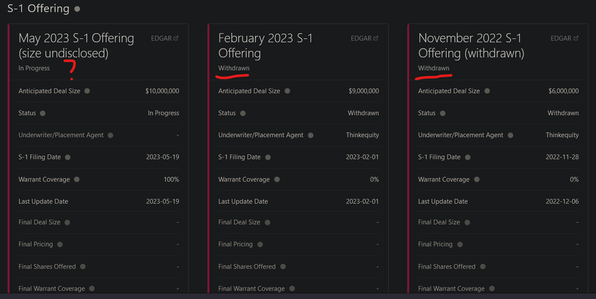 Dilution Tracker on Twitter