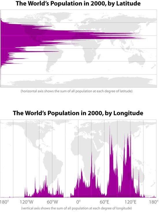 camilasanto's tweet photo. When you think #Global, just remember #humanity is not distributed equally through the #continents. And that alone creates huge differences in how we perceive, need and relate to each other. https://t.co/RAfwD0Kwpd