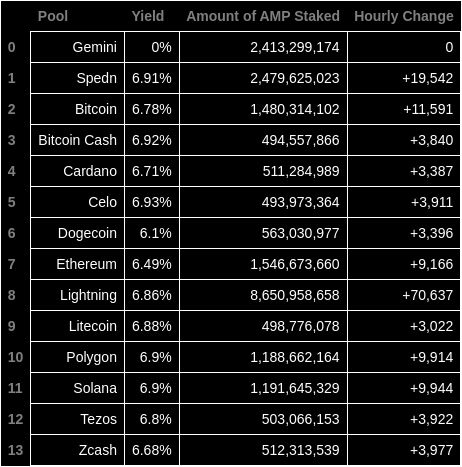AMP Token Bot tweet media