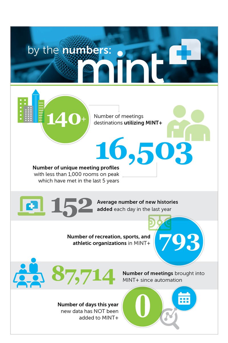 Simpleview tweet media