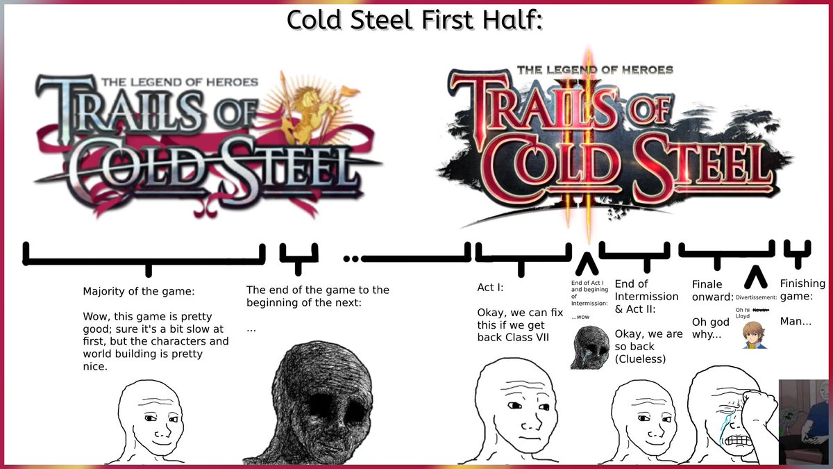 The Trails arcs I played so far (Simplified by emotions)...