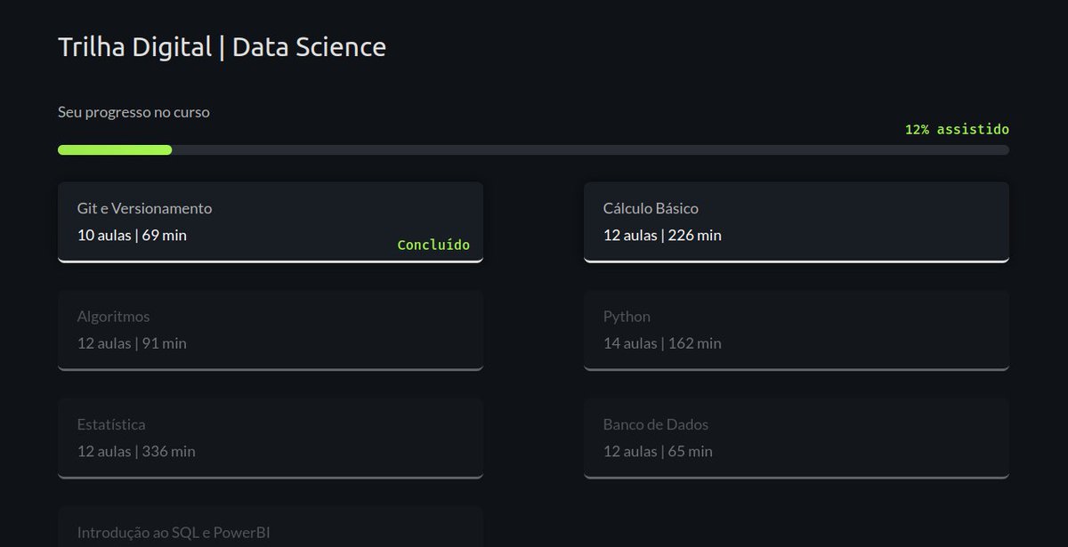 maymarquesdev's tweet photo. Mais um passo na minha construção de carreira em tecnologia, dessa vez o Santander Coders com o curso de Data Science.
Bora pra mais uma conquista 👊

#jornadadev #datascience #backend #bolhadev #paneladev https://t.co/VhvCCG5JVN