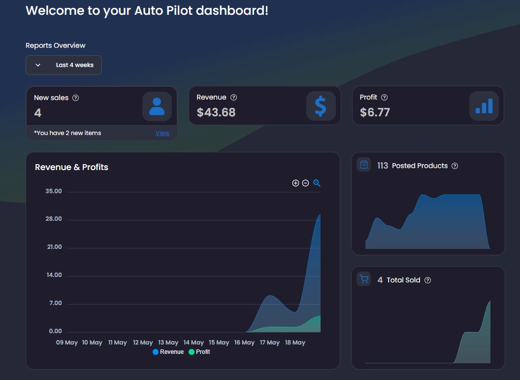 CupidStoleStock's tweet photo. @dropshippin first week in. already starting to get daily sales! https://t.co/pzmJMtadwN