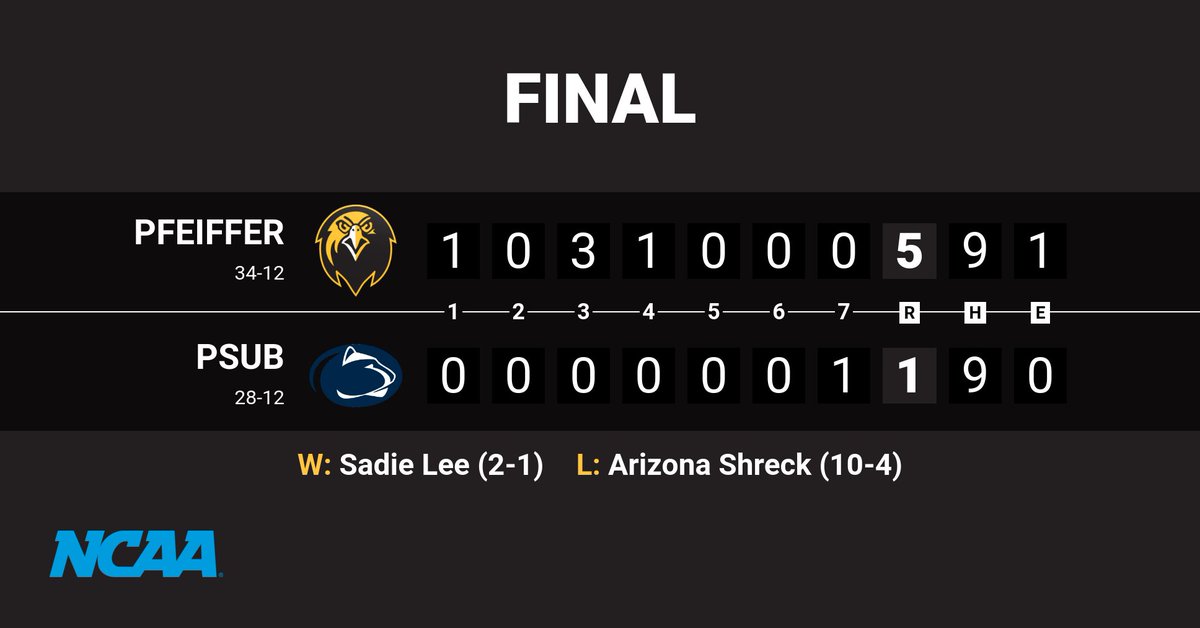 PfeifferSports's tweet photo. #TheVillageWinsAgain https://t.co/PHOEwRFreg