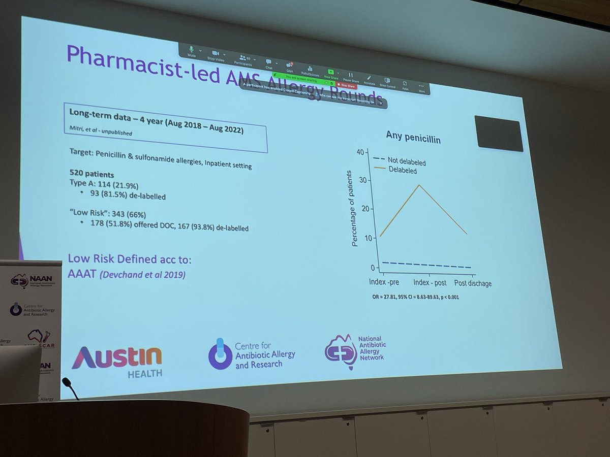 @Elise_Mitri #DHS2023 - Light touches to low risk #penicillin #delabelling - Why the Pharmacist….I say “why not”! Also showing unpublished data of the impact of a pharmacist led #penicillinallergy round. @Austin_Health @CAAR_Aus @TheDohertyInst
