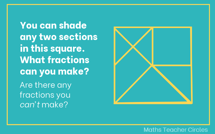 MathsCirclesOz's tweet image. A neat puzzle-

1. Shade any 2 sections
2. What fraction of the square is shaded?
3. What other fractions are possible? Impossible?

This puzzle kicked off discussions at an online Maths Teacher Circles session.