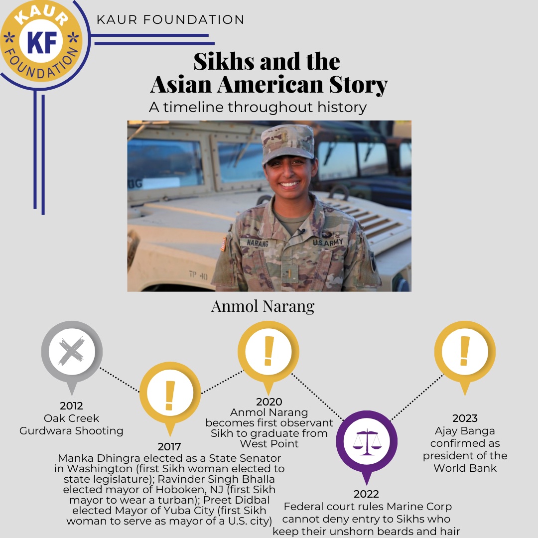 Timeline: Sikhs and the Asian American Story
-2020 Anmol Narang becomes first observant Sikh to graduate from West Point
- 2022 Federal court rules Marine Corp cannot deny entry to Sikhs who keep their unshorn beards and hair
- 2023 Ajay Banga becomes president of the World Bank