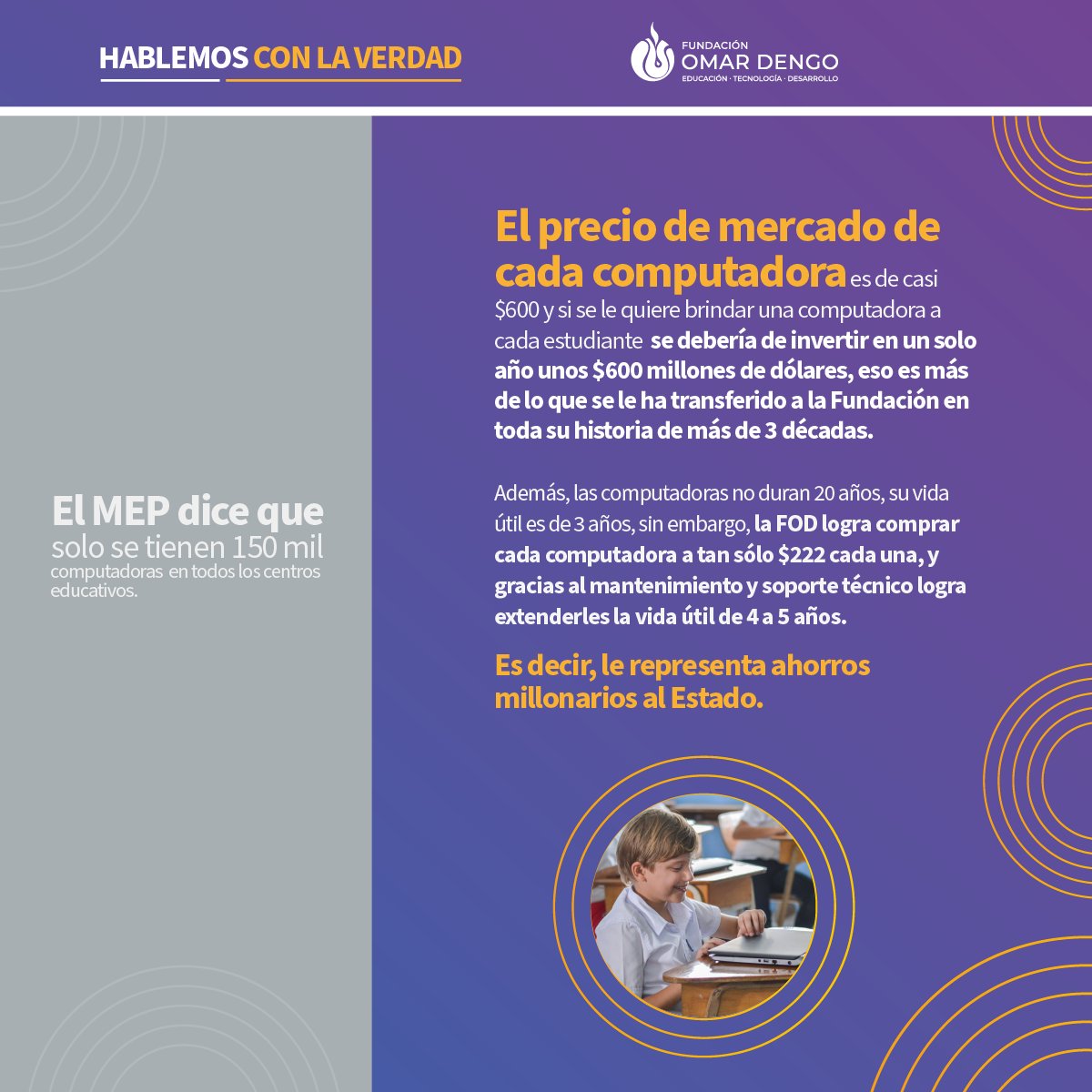 Fundación Omar Dengo (@funda_omardengo) on Twitter photo #HablemosconlaVerdad La gestión de la FOD evidencia que se generan ahorros millonarios al Estado, logrando comprar computadoras a un menor precio y extendiendo su vida útil por medio de un excelente mantenimiento y soporte técnico. 
#FOD #educación #SigamosCreciendoHaciaElFuturo #HablemosconlaVerdad La gestión de la FOD evidencia que se generan ahorros millonarios al Estado, logrando comprar computadoras a un menor precio y extendiendo su vida útil por medio de un excelente mantenimiento y soporte técnico. 
#FOD #educación #SigamosCreciendoHaciaElFuturo