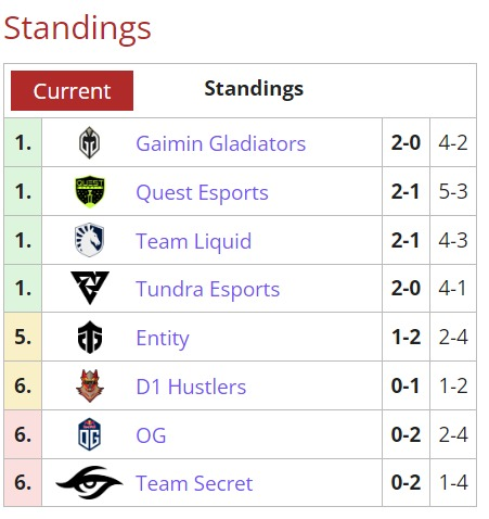 PSGQuest's tweet photo. Feeling good man
#QuestUP https://t.co/EVUghTDkHP