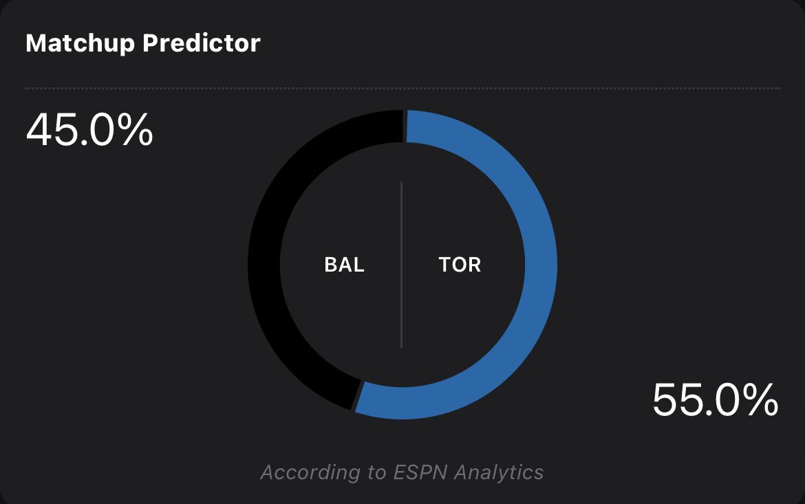 Prove ‘em wrong #Birdland