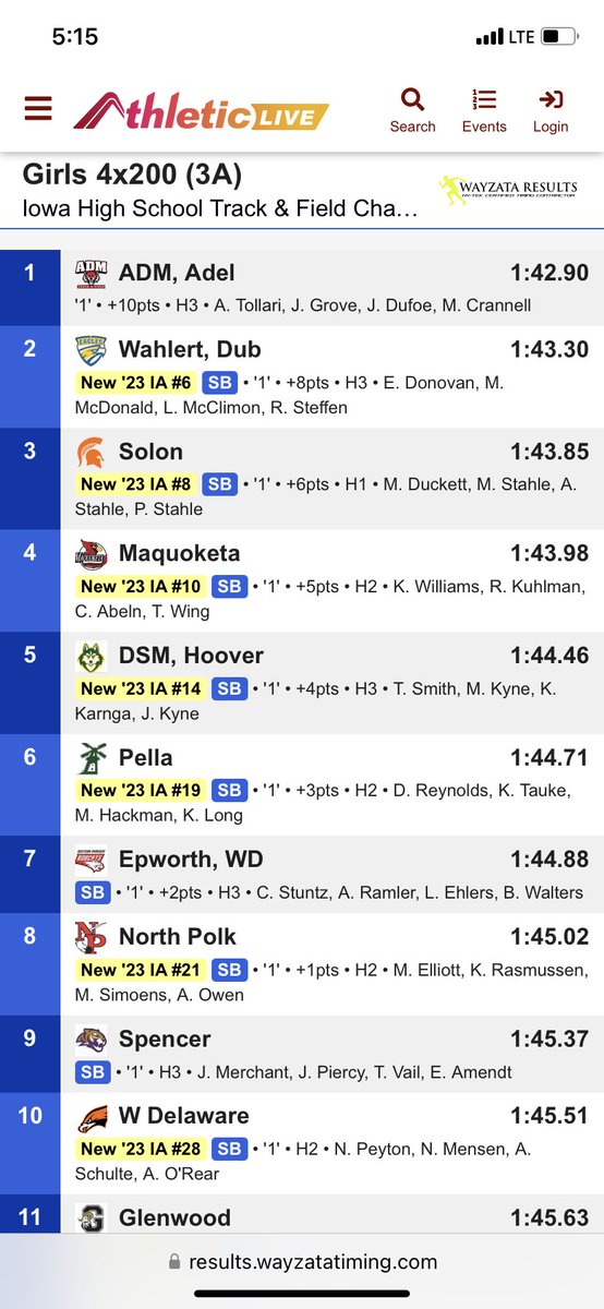 The 4x200 team of Tollari, Grove, Dufoe, and Crannell are STATE CHAMPIONS!  They ran 1:42.90 to defend their title!!  Awesome job ladies!! #Unlimited