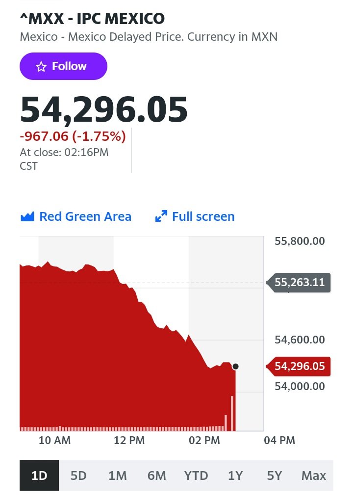GusFuentes_'s tweet photo. Que buen llegué le puso ya saben quién a la muestra del IPC.
#stocks
#Index https://t.co/pbYJjjCEQS