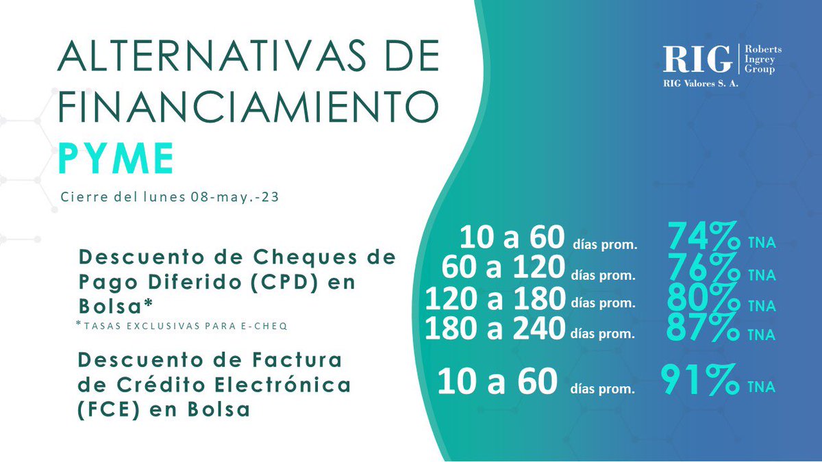 RIG Valores S.A. tweet media