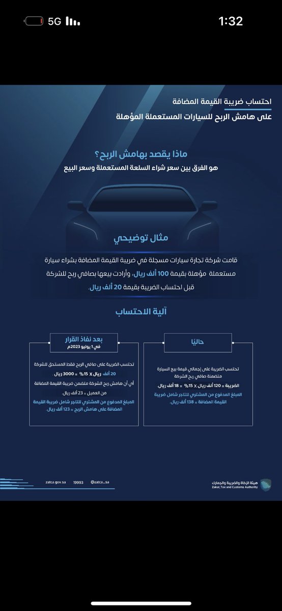 GBilil's tweet photo. هيئة الزكاة والضريبة والجمارك تتيح خيار احتساب ضريبة القيمة المضافة على هامش ربح بيع "السيارات المستعملة المؤهلة" #القيمة_المضافة https://t.co/LRAW3JTZEn