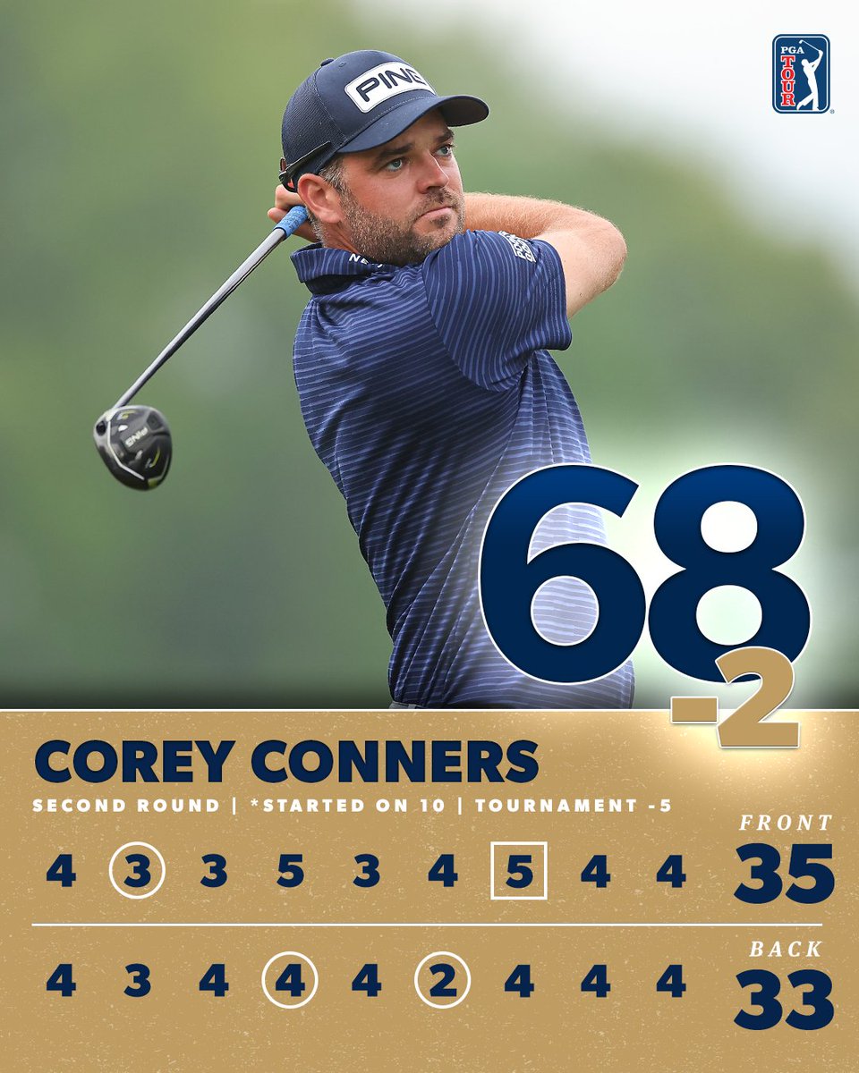 PGATour's tweet photo. Wrapping his second round as the co-leader.

@CoreConn | #PGAChamp https://t.co/U4GdihpLU5