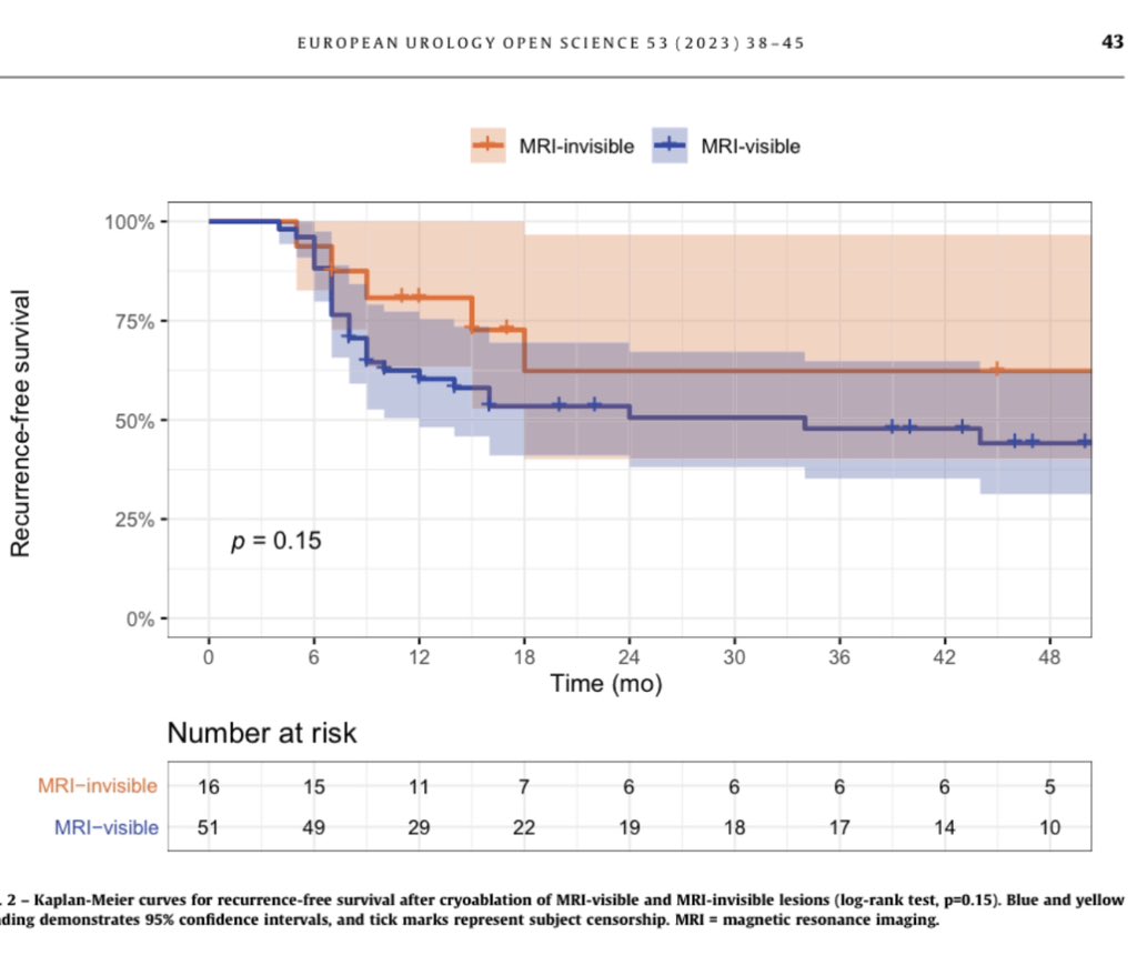 Jim Hu (@jimhumd) on Twitter photo 1st study of focal therapy #prostatecancer for MRI invisible vs visible lesions <a href="/aleczhu/">Alec Zhu</a> @sgereta <a href="/JudithStKr/">Judith Stangl-Kremser</a> <a href="/DoctorMargolis/">Daniel Margolis</a> @tennyzhang <a href="/nyphospital/">NewYork-Presbyterian</a> <a href="/WCMUrology/">Weill Cornell Medicine Urology</a> sciencedirect.com/science/articl… 1st study of focal therapy #prostatecancer for MRI invisible vs visible lesions <a href="/aleczhu/">Alec Zhu</a> @sgereta <a href="/JudithStKr/">Judith Stangl-Kremser</a> <a href="/DoctorMargolis/">Daniel Margolis</a> @tennyzhang <a href="/nyphospital/">NewYork-Presbyterian</a> <a href="/WCMUrology/">Weill Cornell Medicine Urology</a> sciencedirect.com/science/articl…