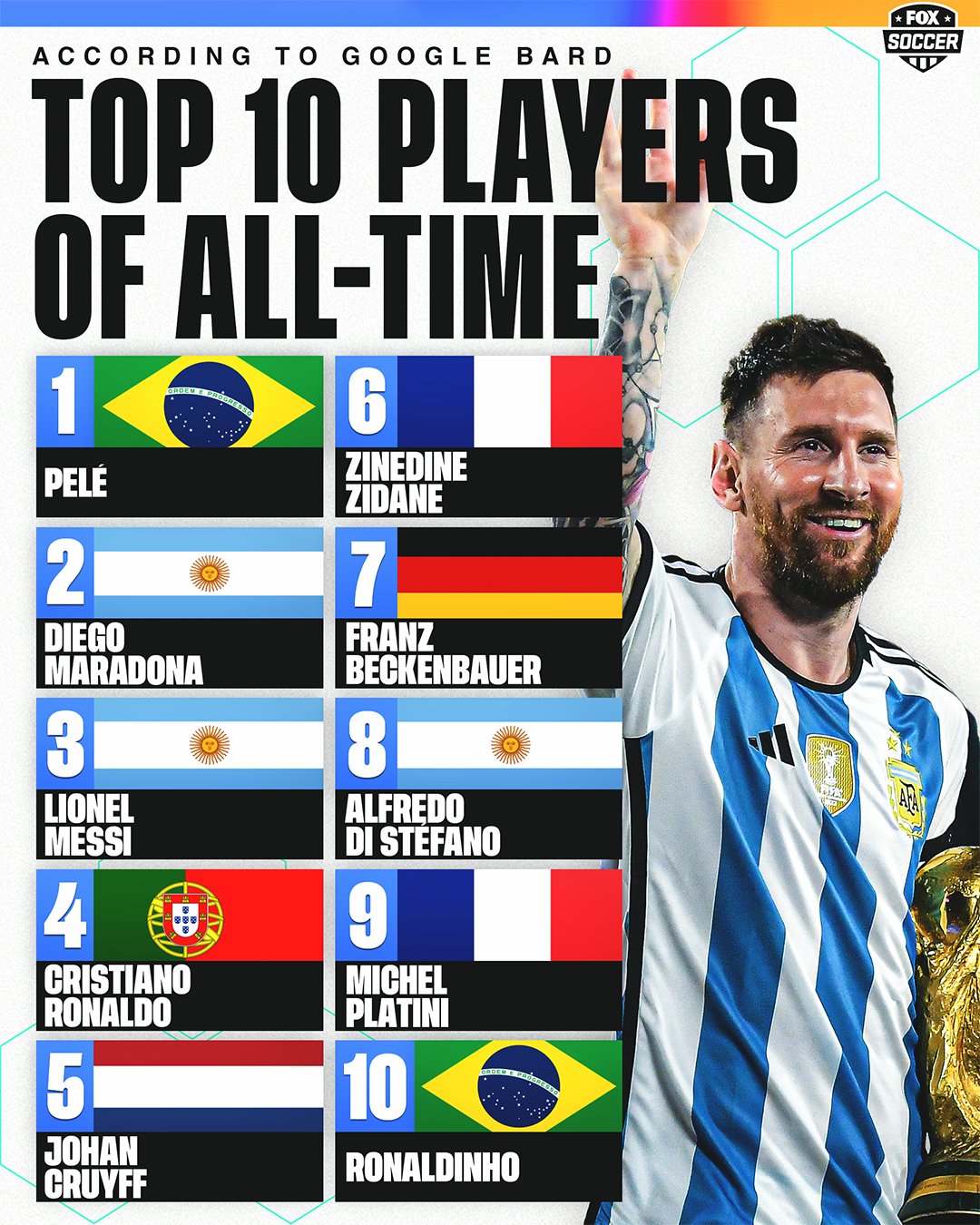 RANKED: the 10 Best Soccer Players in the World Right Now