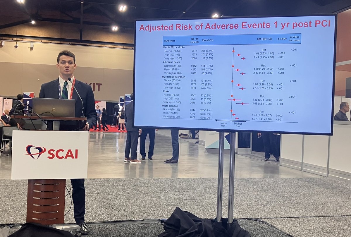 jameswjohnsonmd's tweet photo. Honored to present our study at #SCAI2023 @SCAI, this work would not have been possible without my mentors - thank you so much for the opportunity @AlessSpirito @drbirgitvogel @Drroxmehran @georgedangas https://t.co/CdjeqEfVaV