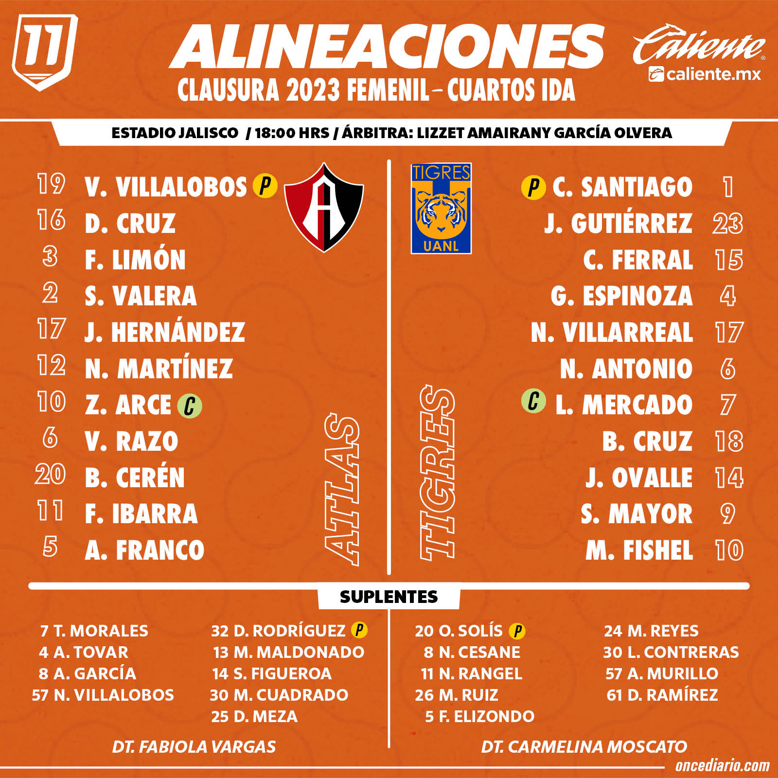 Alineaciones del Atlas Femenil vs. Tigres Femenil