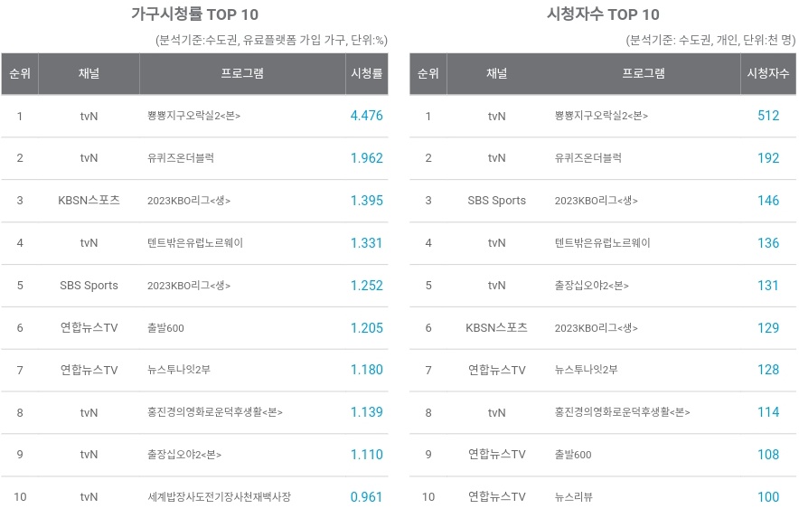 IVE NEWS on Twitter "[INFO] 230520 Earth Arcade 2 Episode 2 with