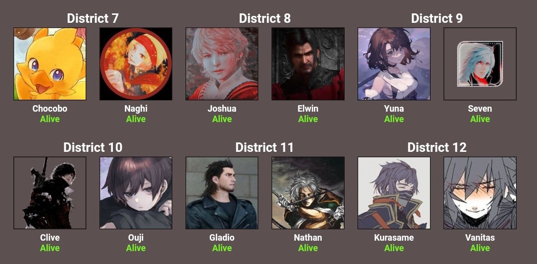 PH0ENIXD0MINANT's tweet photo. @BrxveBird, @Rubrum_Spy.
@PH0ENIXD0MINANT, @TheBeheaded_.
@xspiritmay, @iWHIPBLADE.
@missthxrage, @CHERRYFLAV0R_.
@Custos_Imperato, @CxrdsHunter_.
@TheIceReaper_, @iVANITASU. https://t.co/0znIFAyKtV