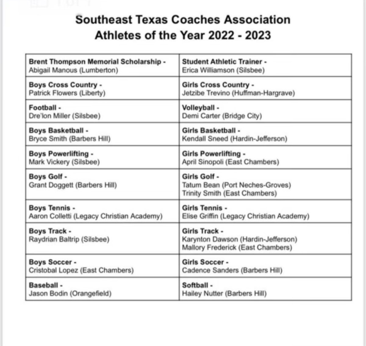 Congratulations to our Glads Hampshire Senior @JasonBodin17 , Southeast Texas Coaches Association Baseball Athlete of the Year 2022-2023 👏🏻👏🏻👏🏻
We are proud of you!
