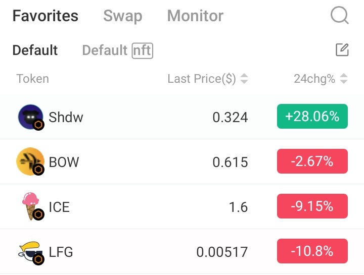 Top DEX on #CoreChain 💎

#SHADOWSWAP leads the bulls today. 😈🚀🚀🚀🚀

1. @Shadowswap_xyz 😈
2. @archerswapcore 🏹
3. @icecream_swap 🍦
4. @LFGSwap 😎

#CORE #Crypto #Bitcoin #ETH #bnb #LUNC #doge #pepecoin #memecoin #1COIN #1000X #CoinMarketCap #CoinGecko #NFT #Web3 #binance